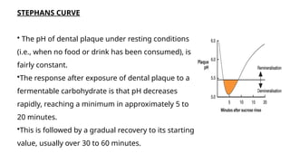 STEPHANS CURVE
• The pH of dental plaque under resting conditions
(i.e., when no food or drink has been consumed), is
fairly constant.
•The response after exposure of dental plaque to a
fermentable carbohydrate is that pH decreases
rapidly, reaching a minimum in approximately 5 to
20 minutes.
•This is followed by a gradual recovery to its starting
value, usually over 30 to 60 minutes.
 