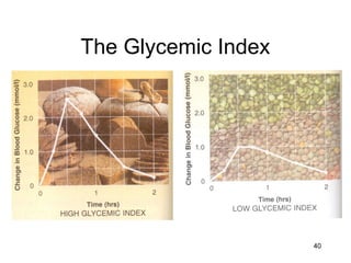 40
The Glycemic Index
 