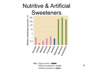 52
Nutritive & Artificial
Sweeteners
 