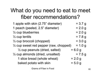60
What do you need to eat to meet
fiber recommendations?
1 apple with skin (2.75” diameter) = 3.7 g
1 peach (peeled, 2.5” diameter) = 2.0 g
½ cup blueberries = 2.0 g
½ cup lentils = 7.8 g
½ cup broccoli (chopped) = 3.0 g
½ cup sweet red pepper (raw, chopped) = 1.0 g
½ cup peanuts (dried, salted) = 6.0 g
½ cup almonds (dried, unsalted) = 7.5 g
1 slice bread (whole wheat) = 2.0 g
baked potato with skin = 5.0 g
Grams of Fiber in Food
 