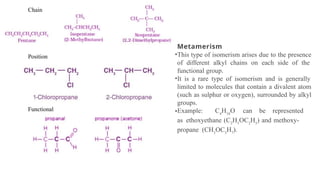 Chain
Position
Functional
Metamerism
•This type of isomerism arises due to the presence
of different alkyl chains on each side of the
functional group.
•It is a rare type of isomerism and is generally
limited to molecules that contain a divalent atom
(such as sulphur or oxygen), surrounded by alkyl
groups.
•Example: C4
H10
O can be represented
as ethoxyethane (C2
H5
OC2
H5
) and methoxy-
propane (CH3
OC3
H7
).
 