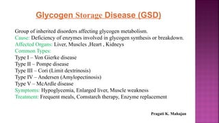 Glycogen Storage Disease (GSD)
Group of inherited disorders affecting glycogen metabolism.
Cause: Deficiency of enzymes involved in glycogen synthesis or breakdown.
Affected Organs: Liver, Muscles ,Heart , Kidneys
Common Types:
Type I – Von Gierke disease
Type II – Pompe disease
Type III – Cori (Limit dextrinosis)
Type IV – Andersen (Amylopectinosis)
Type V – McArdle disease
Symptoms: Hypoglycemia, Enlarged liver, Muscle weakness
Treatment: Frequent meals, Cornstarch therapy, Enzyme replacement
Pragati K. Mahajan
 