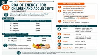 Carbohydrates: Classification, Functions, Sources & Nutritional Importance