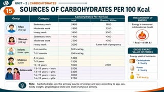Carbohydrates: Classification, Functions, Sources & Nutritional Importance