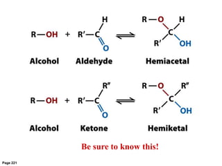 Page 221
Be sure to know this!
 