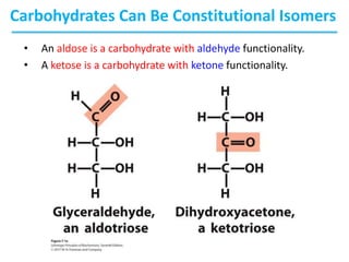 Carbohydrates Can Be Constitutional Isomers
• An aldose is a carbohydrate with aldehyde functionality.
• A ketose is a carbohydrate with ketone functionality.
 