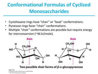 CARBOHYDRATES FOR TEACHING CHEMISTRY.ppt