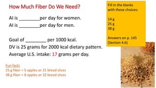 How Much Fiber Do We Need?
AI is ________per day for women.
AI is ________per day for men.
Goal of ________ per 1000 kcal.
DV is 25 grams for 2000 kcal dietary pattern.
Average U.S. intake: 17 grams per day.
©Nancy R. Cohen/Getty Images
Fun facts
25 g fiber = 5 apples or 21 bread slices
38 g fiber = 8 apples or 32 bread slices
Fill in the blanks
with these choices:
14 g
25 g
38 g
Answers on p. 145
(Section 4.6)
 