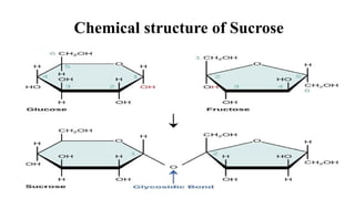 Chemical structure of Sucrose
 