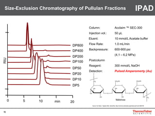 15
0 5 10 min 20
RIU
DP800
DP200
DP100
DP50
DP20
DP10
DP5
DP400
Size-Exclusion Chromatography of Pullulan Fractions
Column: Acclaim ™ SEC-300
Injection vol.: 50 µL
Eluent: 10 mmol/L Acetate buffer
Flow Rate: 1.0 mL/min
Backpressure: 600-900 psi
(4,1 – 6,2 MPa)
Postcolumn
Reagent: 300 mmol/L NaOH
Detection: Pulsed Amperomerty (Au)
Source: Von Klever - Eigenes Werk, Gemeinfrei, https://commons.wikimedia.org/w/index.php?curid=3825738
Maltotriose
IPAD
 