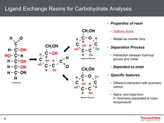 19
Ligand Exchange Resins for Carbohydrate Analyses
• Properties of resin
• Sulfonic Acids
• Metals as counter ions
• Separation Process
• Interaction between hydroxyl
groups and metal
• Dependent on metal
• Specific features
• Different interaction with anomeric
carbon
• Alpha- and beta-form
(= Anomers) separated at room
temperature!
 