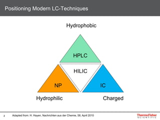 2
NP IC
Hydrophobic
ChargedHydrophilic
HILIC
HPLC
Adapted from: H. Hayen, Nachrichten aus der Chemie, 58, April 2010
Positioning Modern LC-Techniques
 