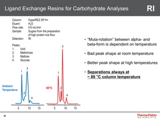 20
Ligand Exchange Resins for Carbohydrate Analyses
• “Muta-rotation” between alpha- and
beta-form is dependent on temperature
• Bad peak shape at room temperature
• Better peak shape at high temperatures
• Separations always at
~ 80 °C column temperature
Peaks:
1. Void
2. Maltotriose
3. Maltose
4. Glucose
Column: HyperREZ XP H+
Eluent: H2O
Flow rate: 0.6 mL/min
Sample: Sugars from the preparation
of high protein rice flour
Detection: RI
105 15
1
3
3
1
2
2
4
4
Ambient
Temperature
85°C
105 15
RI
 