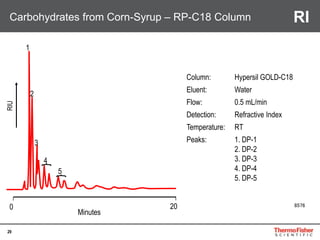 29
Carbohydrates from Corn-Syrup – RP-C18 Column
Column: Hypersil GOLD-C18
Eluent: Water
Flow: 0.5 mL/min
Detection: Refractive Index
Temperature: RT
Peaks: 1. DP-1
2. DP-2
3. DP-3
4. DP-4
5. DP-5
85760 20
Minutes
1
2
3
4
5
RIU
RI
 