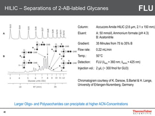 40
HILIC – Separations of 2-AB-labled Glycanes
Column: Accucore Amide HILIC (2.6 µm, 2.1 x 150 mm)
Eluent: A: 50 mmol/LAmmonium formate (pH 4.3)
B: Acetonitrile
Gradient: 35 Minutes from 75 to 35% B
Flow rate: 0.22 mL/min
Temp.: 50°C
Detection: FLU (λexc.= 360 nm; λemm.= 425 nm)
Injection vol.: 2 µL (~ 300 fmol for GU3)
Chromatogram courtesy of K. Darsow, S.Bartel & H. Lange,
University of Erlangen-Nuremberg, Germany
Larger Oligo- and Polysaccharides can precipitate at higher ACN-Concentrations
FLU
 