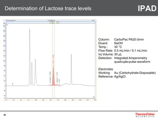 58
Determination of Lactose trace levels
Column: CarboPac PA20-3mm
Eluent: NaOH
Temp.: 30 °C
Flow Rate: 0.5 mL/min / 0,1 mL/min
Inj Volume: 30 µL
Detection: Integrated Amperometry
quadruple-pulse waveform
Electrodes
Working: Au (Carbohydrate-Disposable)
Reference: Ag/AgCl
IPAD
 
