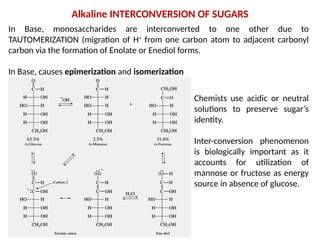 Interconverted Carbohydrates Reactions.pptx agriculture | PPTX