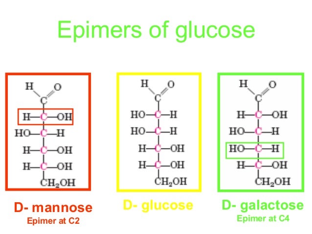 sterioisomers that differ at anomeric carbon sterioisomers that differ at anomeric carbon