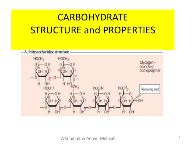 full structure fructose Carbohydrate structure full structure fructose Carbohydrate structure