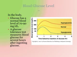 Blood Glucose Level
14
In the body,
 Glucose has a
normal blood
level of 70-90
mg/dL.
 A glucose
tolerance test
measures blood
glucose for
several hours
after ingesting
glucose.
Copyright © 2007 by Pearson Education, Inc Publishing as Benjamin Cummings
 