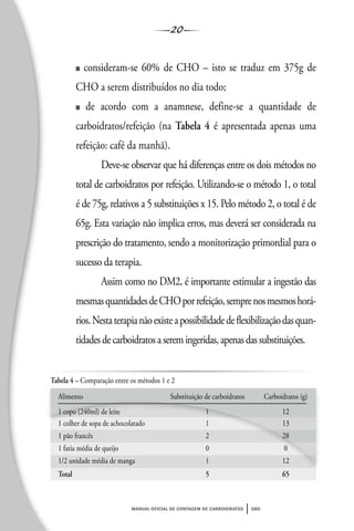 20
manual oficial de contagem de carboidratos sbd
■ consideram-se 60% de CHO – isto se traduz em 375g de
CHO a serem distribuídos no dia todo;
■ de acordo com a anamnese, define-se a quantidade de
carboidratos/refeição (na Tabela 4 é apresentada apenas uma
refeição: café da manhã).
Deve-se observar que há diferenças entre os dois métodos no
total de carboidratos por refeição. Utilizando-se o método 1, o total
é de 75g, relativos a 5 substituições x 15. Pelo método 2, o total é de
65g. Esta variação não implica erros, mas deverá ser considerada na
prescrição do tratamento, sendo a monitorização primordial para o
sucesso da terapia.
Assim como no DM2, é importante estimular a ingestão das
mesmasquantidadesdeCHOporrefeição,semprenosmesmoshorá-
rios.Nestaterapianãoexisteapossibilidadedeflexibilizaçãodasquan-
tidades de carboidratos a serem ingeridas, apenas das substituições.
Tabela 4 – Comparação entre os métodos 1 e 2
Alimento Substituição de carboidratos Carboidratos (g)
1 copo (240ml) de leite 1 12
1 colher de sopa de achocolatado 1 13
1 pão francês 2 28
1 fatia média de queijo 0 0
1/2 unidade média de manga 1 12
Total 5 65
 