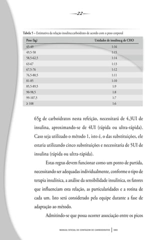 22
manual oficial de contagem de carboidratos sbd
65g de carboidratos nesta refeição, necessitará de 4,3UI de
insulina, aproximando-se de 4UI (rápida ou ultra-rápida).
Caso seja utilizado o método 1, isto é, o das substituições, ele
estaria utilizando cinco substituições e necessitaria de 5UI de
insulina (rápida ou ultra-rápida).
Estas regras devem funcionar como um ponto de partida,
necessitando ser adequadas individualmente, conforme o tipo de
terapia insulínica, a análise da sensibilidade insulínica, os fatores
que influenciam esta relação, as particularidades e a rotina de
cada um. Isto será considerado pela equipe durante a fase de
adaptação ao método.
Admitindo-se que possa ocorrer associação entre os picos
Tabela 5 – Estimativa da relação insulina:carboidrato de acordo com o peso corporal
Peso (kg) Unidades de insulina:g de CHO
45-49 1:16
49,5-58 1:15
58,5-62,5 1:14
63-67 1:13
67,5-76 1:12
76,5-80,5 1:11
81-85 1:10
85,5-89,5 1:9
90-98,5 1:8
99-107,5 1:7
≥ 108 1:6
 
