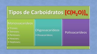 Tipos de Carboidratos [C(H2O)]n
Monossacarídeos
• Trioses;
• Tetroses;
• Pentoses;
• Hexoses;
• Heptoses;
Oligossacarídeos
• Dissacarídeos;
Polissacarídeos
 