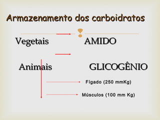 
Vegetais AMIDOVegetais AMIDO
Animais GLICOGÊNIOAnimais GLICOGÊNIO
Armazenamento dos carboidratosArmazenamento dos carboidratos
Fígado (250 mmKg)
Músculos (100 mm Kg)
 