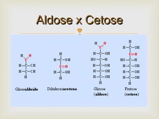 
Aldose x CetoseAldose x Cetose
 