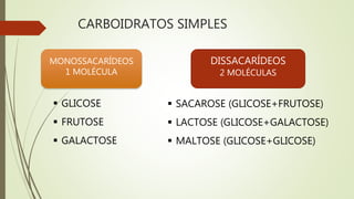 CARBOIDRATOS SIMPLES
MONOSSACARÍDEOS
1 MOLÉCULA
DISSACARÍDEOS
2 MOLÉCULAS
 GLICOSE
 FRUTOSE
 GALACTOSE
 SACAROSE (GLICOSE+FRUTOSE)
 LACTOSE (GLICOSE+GALACTOSE)
 MALTOSE (GLICOSE+GLICOSE)
 