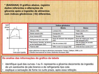 Da analise das informações do gráfico da tabela
• identifique qual das curvas- I ou II- representa a glicemia decorrente da ingestão
de um sanduiche de pão branco e de refrigerante tipo cola
• explique a sensação de fome no curto prazo, após essa refeição.
* (BAHIANA) O gráfico abaixo, registra
dados referentes a alterações da
glicemia após a ingestão de alimentos
com índices glicêmicos ( IG) diferentes.
 