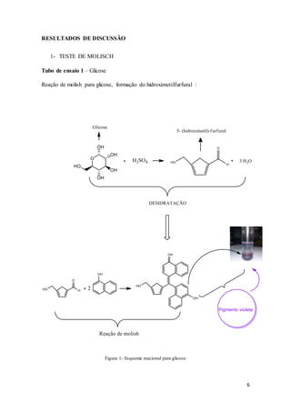 6
RESULTADOS DE DISCUSSÃO
1- TESTE DE MOLISCH
Tubo de ensaio 1 – Glicose
Reação de molish para glicose, formação do hidroximetilfurfural :
Figura 1- Esquema reacional para glicose
 
