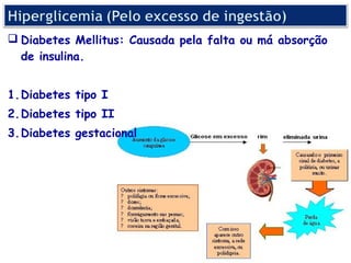  Diabetes Mellitus: Causada pela falta ou má absorção
  de insulina.


1.Diabetes tipo I
2.Diabetes tipo II
3.Diabetes gestacional
 