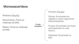 Monossacarídeos
Pentoses (C h O ):
Desoxirribose: Forma as
moléculas de DNA.
Ribose: Forma as moléculas
de RNA.
5 10 5
Hexoses (C h O ):
Glicose: Encontrada em
vegetais e outros organismos
fotossintetizantes.
Frutose: Encontrada nos frutos
(principalmente os mais
doces.).
Galactose: Encontrada no
leite.
6 12 6
Função
energética
 