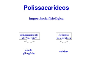 importância fisiológica
armazenamento
de “energia”
amido
glicogênio
elemento
de estrutura
celulose
Polissacarídeos
 