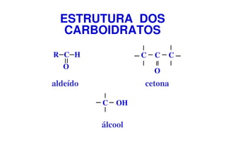ESTRUTURA DOS
CARBOIDRATOS
aldeído cetona
álcool
C CC
O
OHC
HCR
O
 