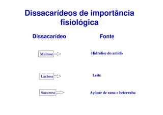 Dissacarídeos de importância
fisiológica
Maltose Hidrólise do amido
Lactose Leite
Sacarose Açúcar de cana e beterraba
Dissacarídeo Fonte
 