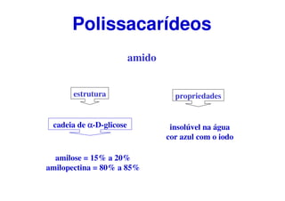 amido
estrutura
cadeia de αααα-D-glicose
propriedades
insolúvel na água
cor azul com o iodo
amilose = 15% a 20%
amilopectina = 80% a 85%
Polissacarídeos
 