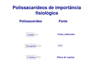 Polissacarídeos de importância
fisiológica
Amido Grãos, tubérculos
Gicogênio ????
Celulose Fibras de vegetais
Polissacarídeo Fonte
 