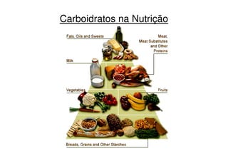 Carboidratos na Nutrição
 