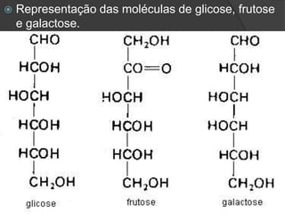 Representação das moléculas de glicose, frutose
e galactose.
 