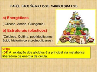 PAPEL BIOLÓGICO DOS CARBOIDRATOS a) Energéticos  ( Glicose, Amido, Glicogênio). b) Estruturais (plásticos) (Celulose, Quitina, peptidoglicanos, ácido hialurônico e proteoglicanos). UFBA (01) A  oxidação dos glicídios é a principal via metabólica liberadora de energia da célula. 