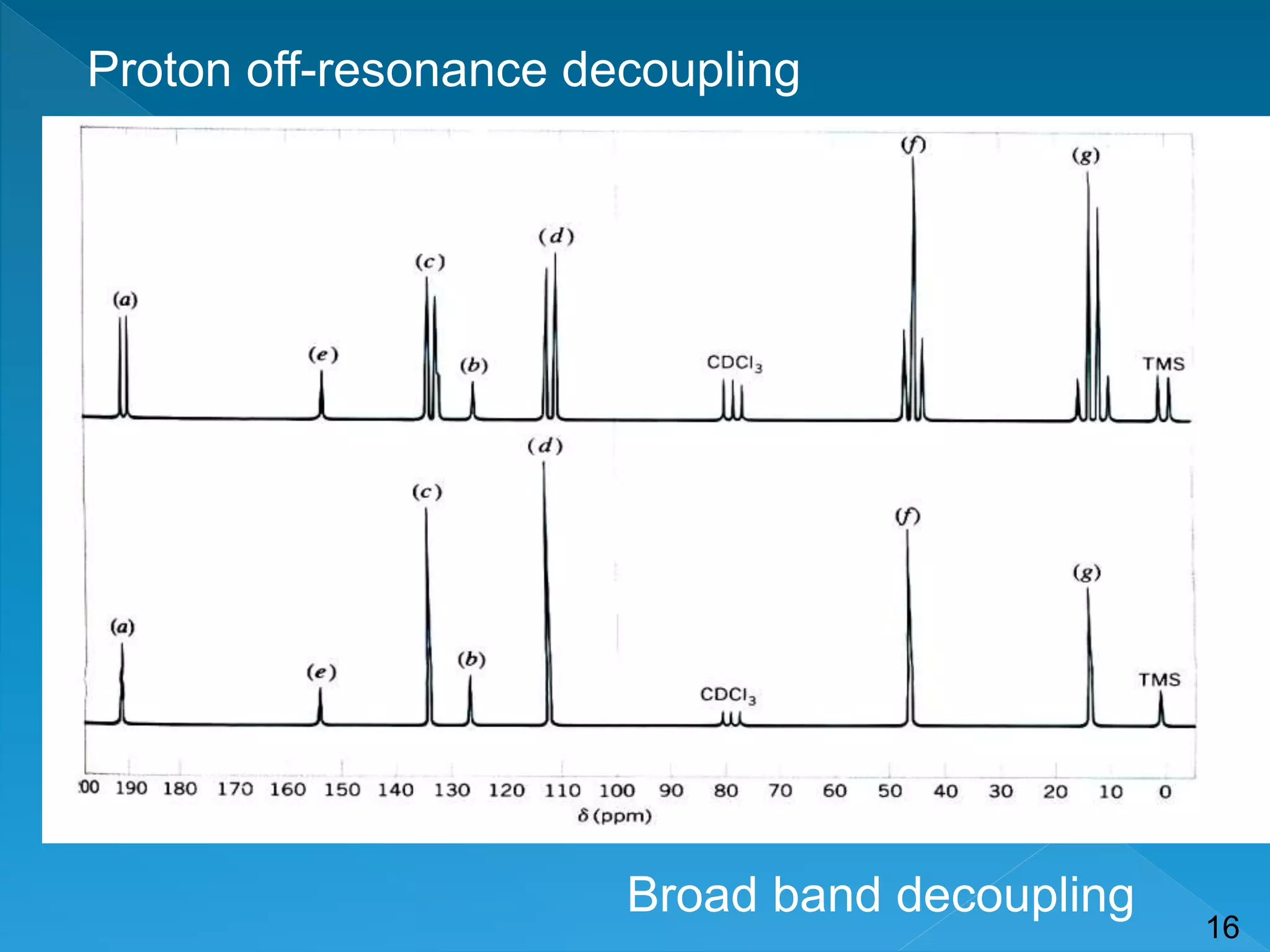 Proton off-resonance decoupling 
Broad band decoupling 
16 
 