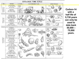 Carbon-14 with a  half life of  5,730 years can only be used to date back 50,000 – 75,000 years. 