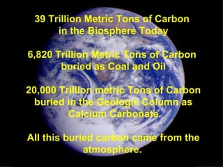 39 Trillion Metric Tons of Carbon  in the Biosphere Today 6,820 Trillion Metric Tons of Carbon  buried as Coal and Oil 20,000 Trillion metric Tons of Carbon buried in the Geologic Column as Calcium Carbonate All this buried carbon came from the atmosphere.   