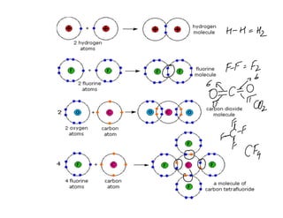 carbon.pdf
