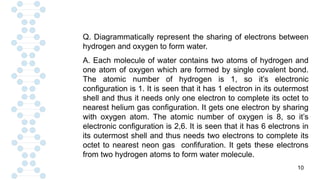 10
Q. Diagrammatically represent the sharing of electrons between
hydrogen and oxygen to form water.
A. Each molecule of water contains two atoms of hydrogen and
one atom of oxygen which are formed by single covalent bond.
The atomic number of hydrogen is 1, so it’s electronic
configuration is 1. It is seen that it has 1 electron in its outermost
shell and thus it needs only one electron to complete its octet to
nearest helium gas configuration. It gets one electron by sharing
with oxygen atom. The atomic number of oxygen is 8, so it’s
electronic configuration is 2,6. It is seen that it has 6 electrons in
its outermost shell and thus needs two electrons to complete its
octet to nearest neon gas confifuration. It gets these electrons
from two hydrogen atoms to form water molecule.
 