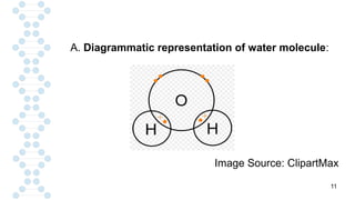 11
A. Diagrammatic representation of water molecule:
Image Source: ClipartMax
 