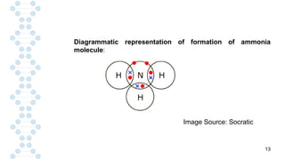 13
Diagrammatic representation of formation of ammonia
molecule:
Image Source: Socratic
 