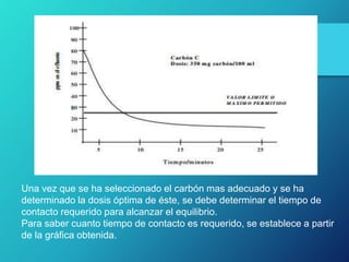 Una vez que se ha seleccionado el carbón mas adecuado y se ha
determinado la dosis óptima de éste, se debe determinar el tiempo de
contacto requerido para alcanzar el equilibrio.
Para saber cuanto tiempo de contacto es requerido, se establece a partir
de la gráfica obtenida.
 
